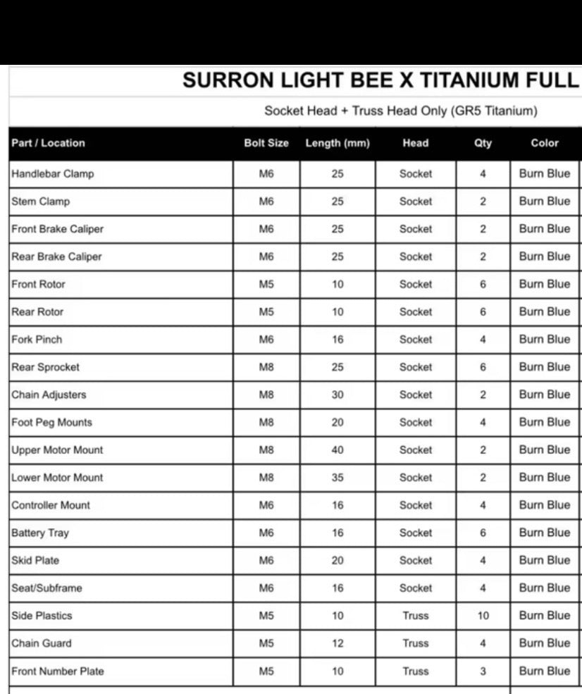 Surron LBX Titanium Bolts